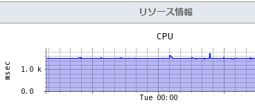 vps_conpane